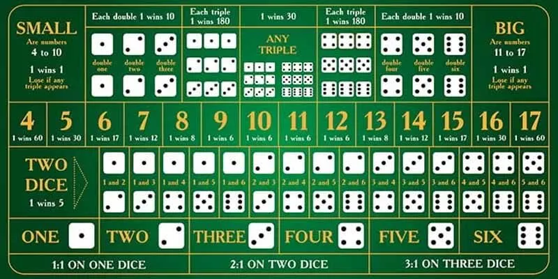 Đặt cược vào các tỷ lệ cược nhỏ